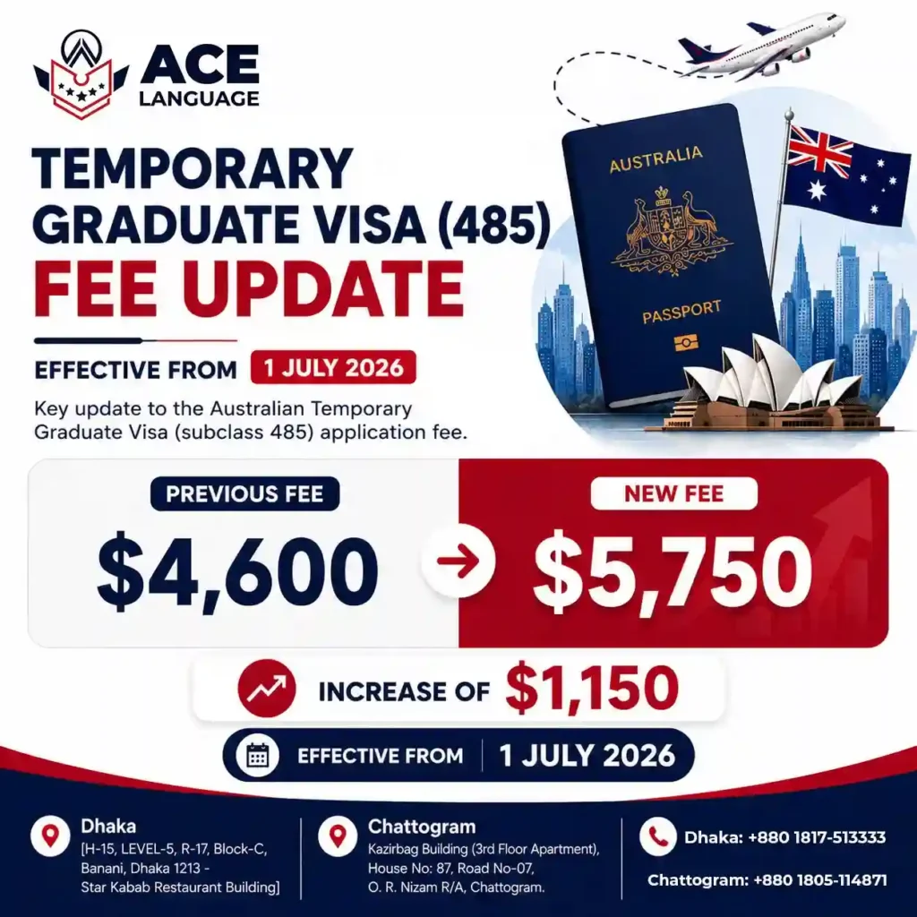 Australian Visa Fee Update: What Changed From 1 July 2026